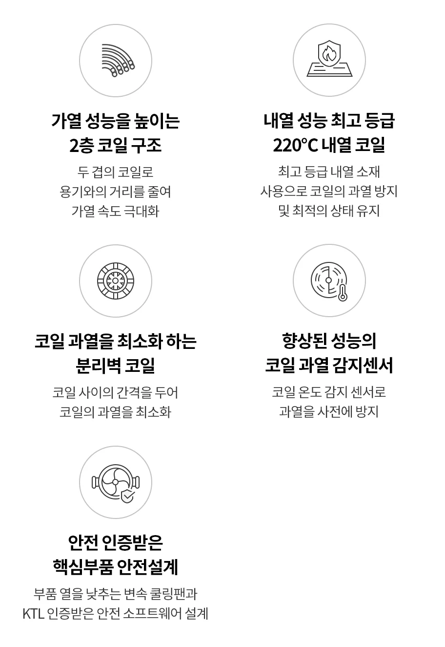 가열 성능을 높이는 2층 코일 구조: 두 겹의 코일로 용기와의 거리를 줄여 가열 속도 극대화. 내열 성능 최고 등급 220°C 내열 코일: 최고 등급 내열 소재 사용으로 코일의 과열 방지 및 최적의 상태 유지. 코일 과열을 최소화하는 분리벽 코일: 코일 사이의 간격을 두어 코일의 과열을 최소화. 향상된 성능의 코일 과열 감지센서: 코일 온도 감지 센서로 과열을 사전에 방지. 안전 인증받은 핵심부품 안전설계: 부품 열을 낮추는 변속 쿨링팬과 KTL 인증받은 안전 소프트웨어 설계.