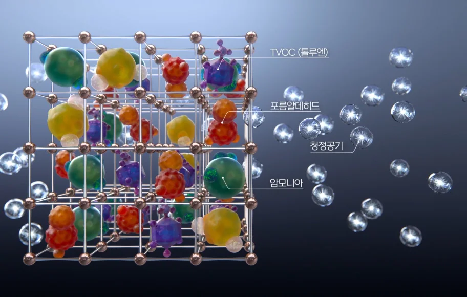 MOF(Metal Organic Framework) 금속유기골격체의 모습입니다.