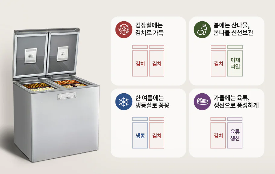 김치냉장고를 원하는 대로 다양하게 설정해 사용할 수 있다는 점을 안내하고 있는 이미지입니다.