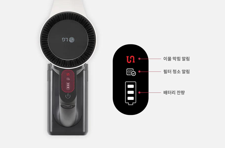 진공 청소기의 상단 부분이 보이며, LG 로고가 중앙에 있습니다. 디지털 화면에는 숫자 5와 배터리 아이콘이 표시되어 있습니다. 옆에는 검은색 배경에 빨간색과 흰색 아이콘이 있으며, 이물 막힘 알림, 필터 청소 알림, 배터리 잔량이라는 텍스트가 나열되어 있습니다.